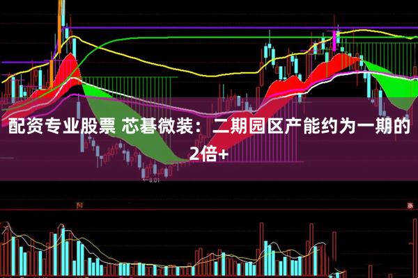 配资专业股票 芯碁微装：二期园区产能约为一期的2倍+